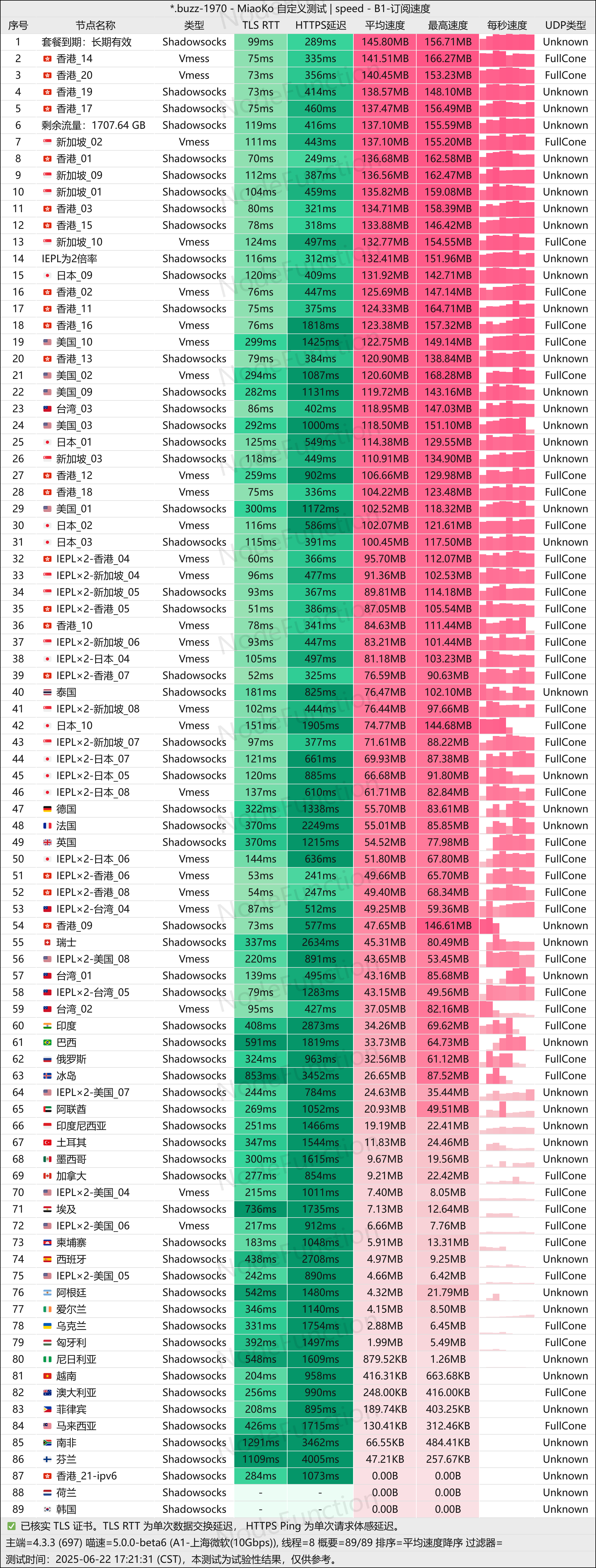 飞兔云-测速图(上海微软10G).png 飞兔云-测速图(上海微软10G).png