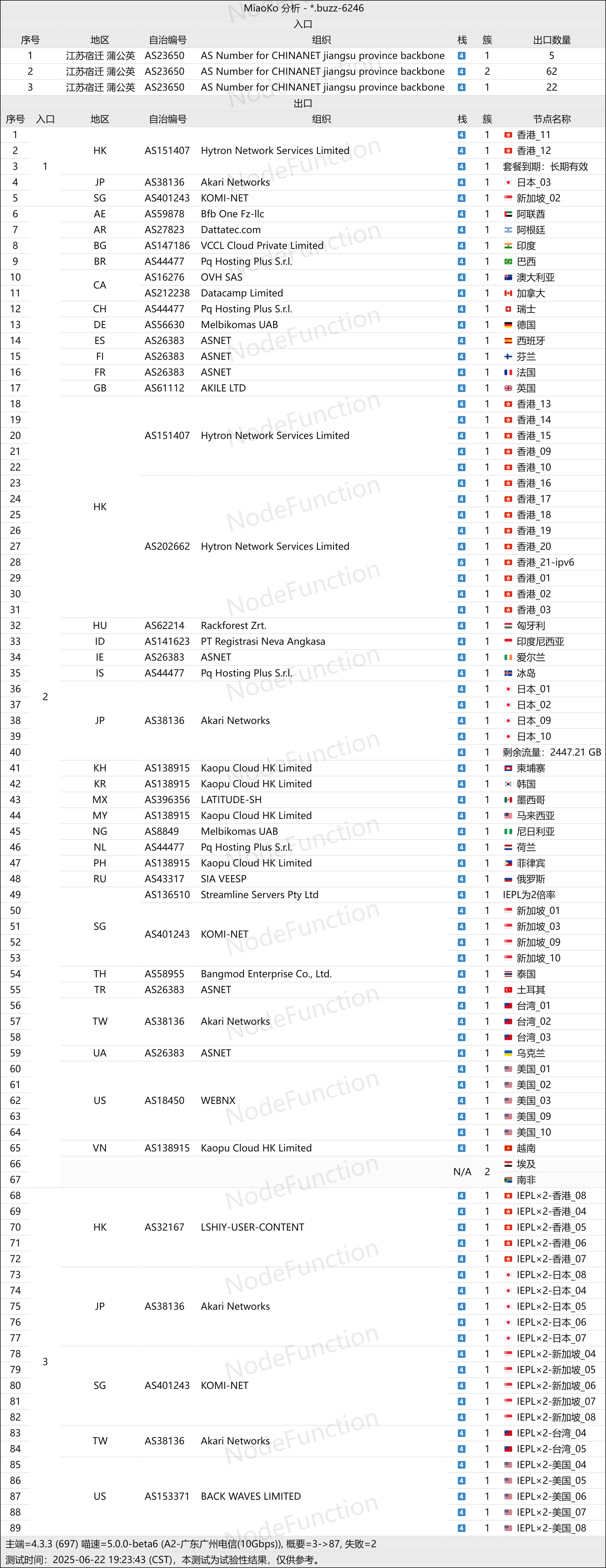 飞兔云-拓扑图(电信入口).png 飞兔云-拓扑图(电信入口).png