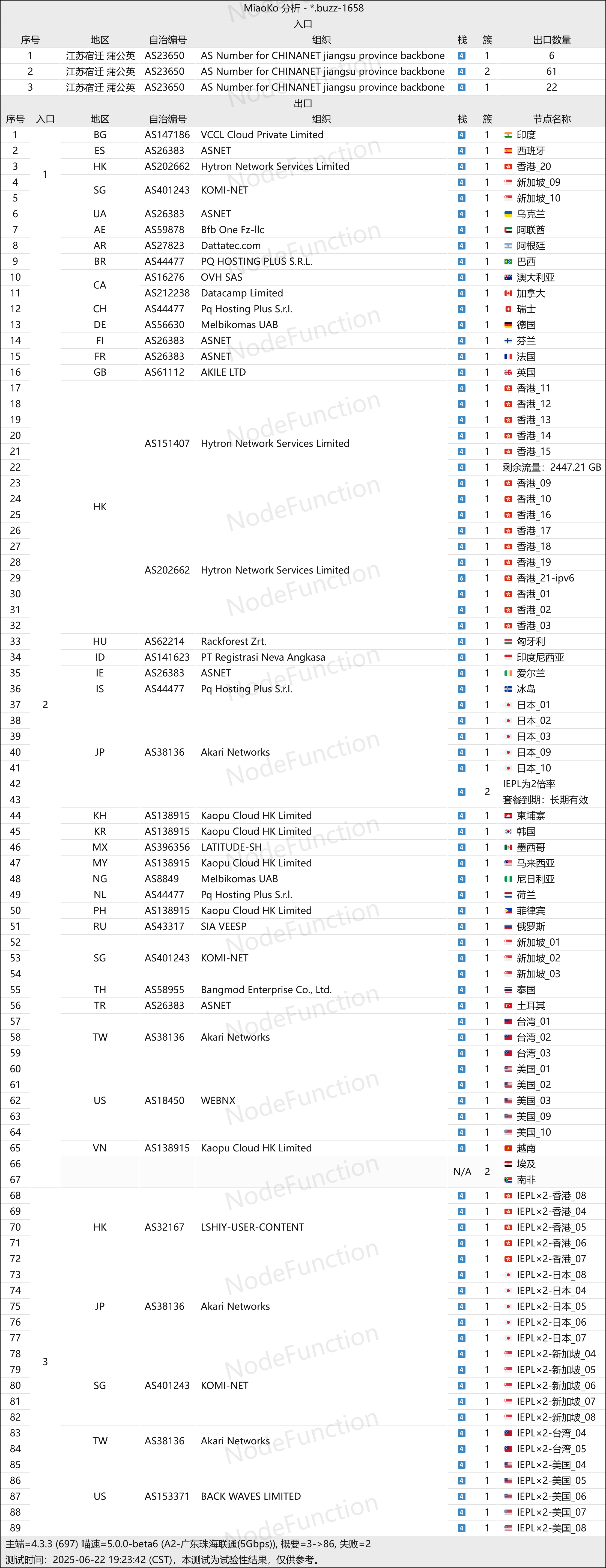 飞兔云-拓扑图(联通入口).png 飞兔云-拓扑图(联通入口).png