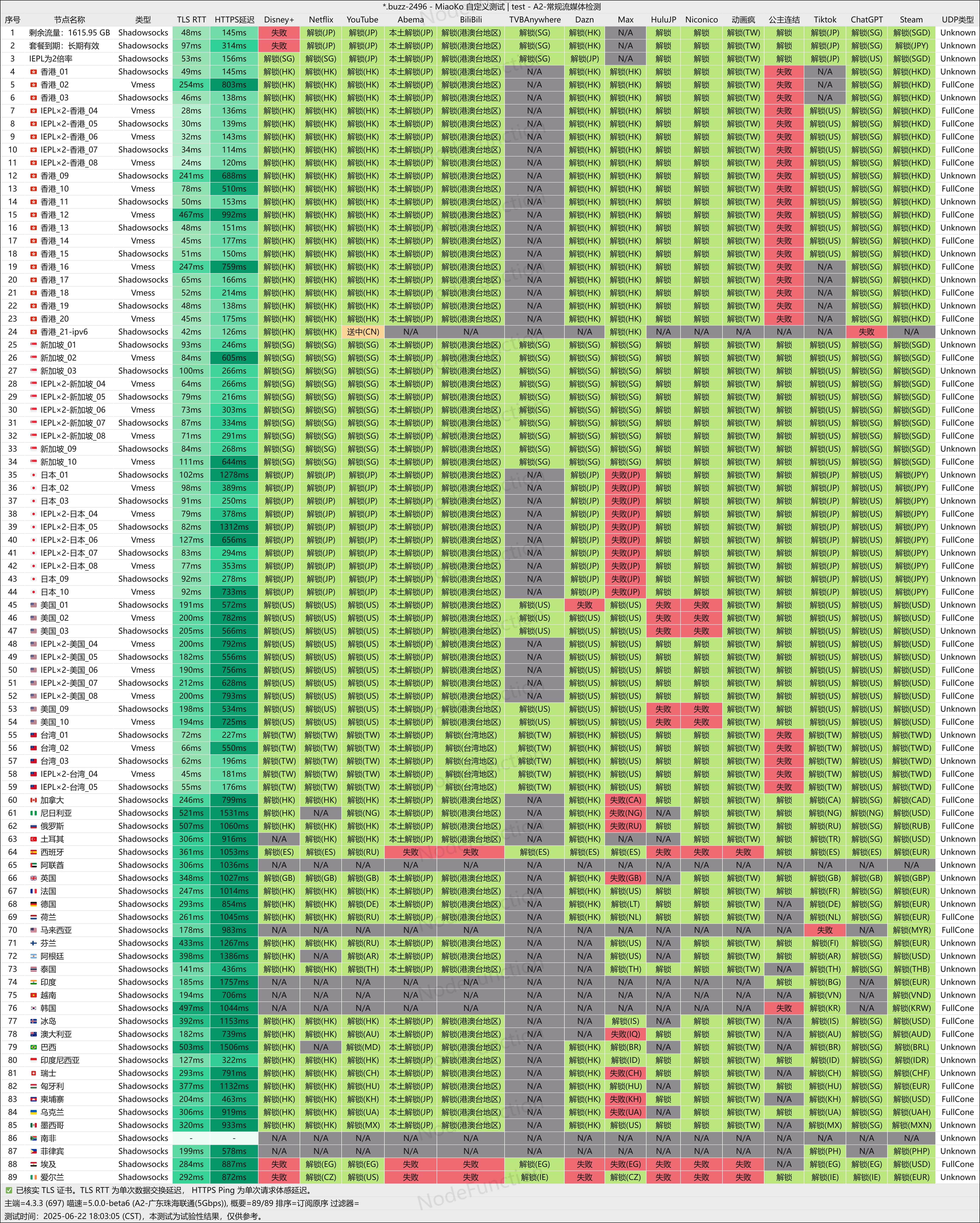 飞兔云-解锁图.png 飞兔云-解锁图.png